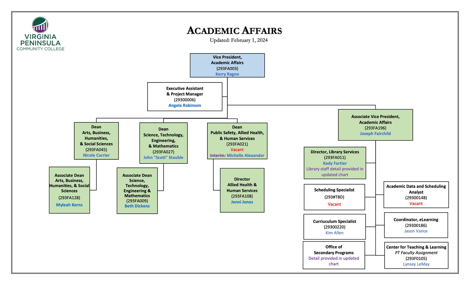 AcademicbAffairs org chart