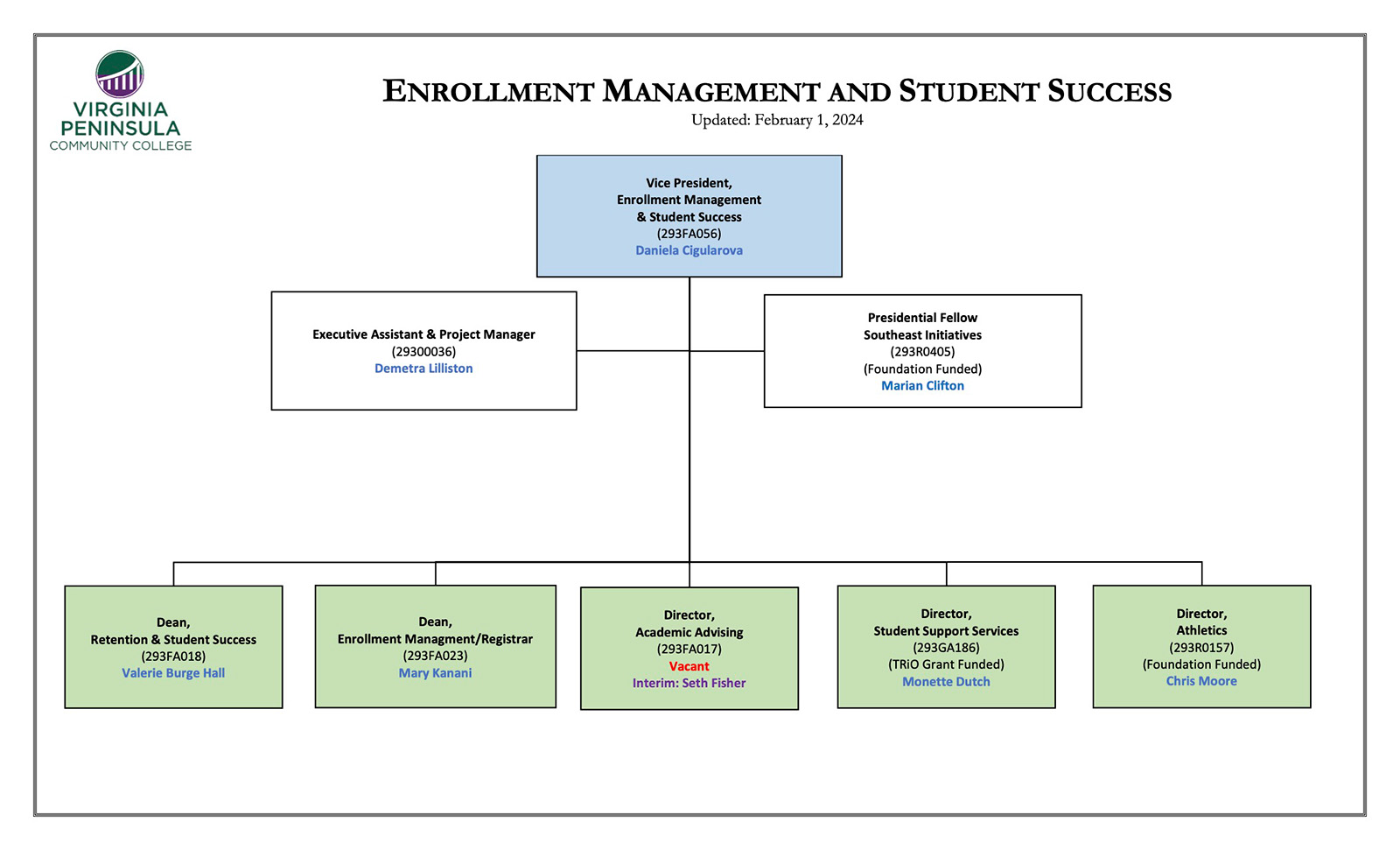 ENROLLMENT MANAGEMENT AND STUDENT SUCCESS Org Chart